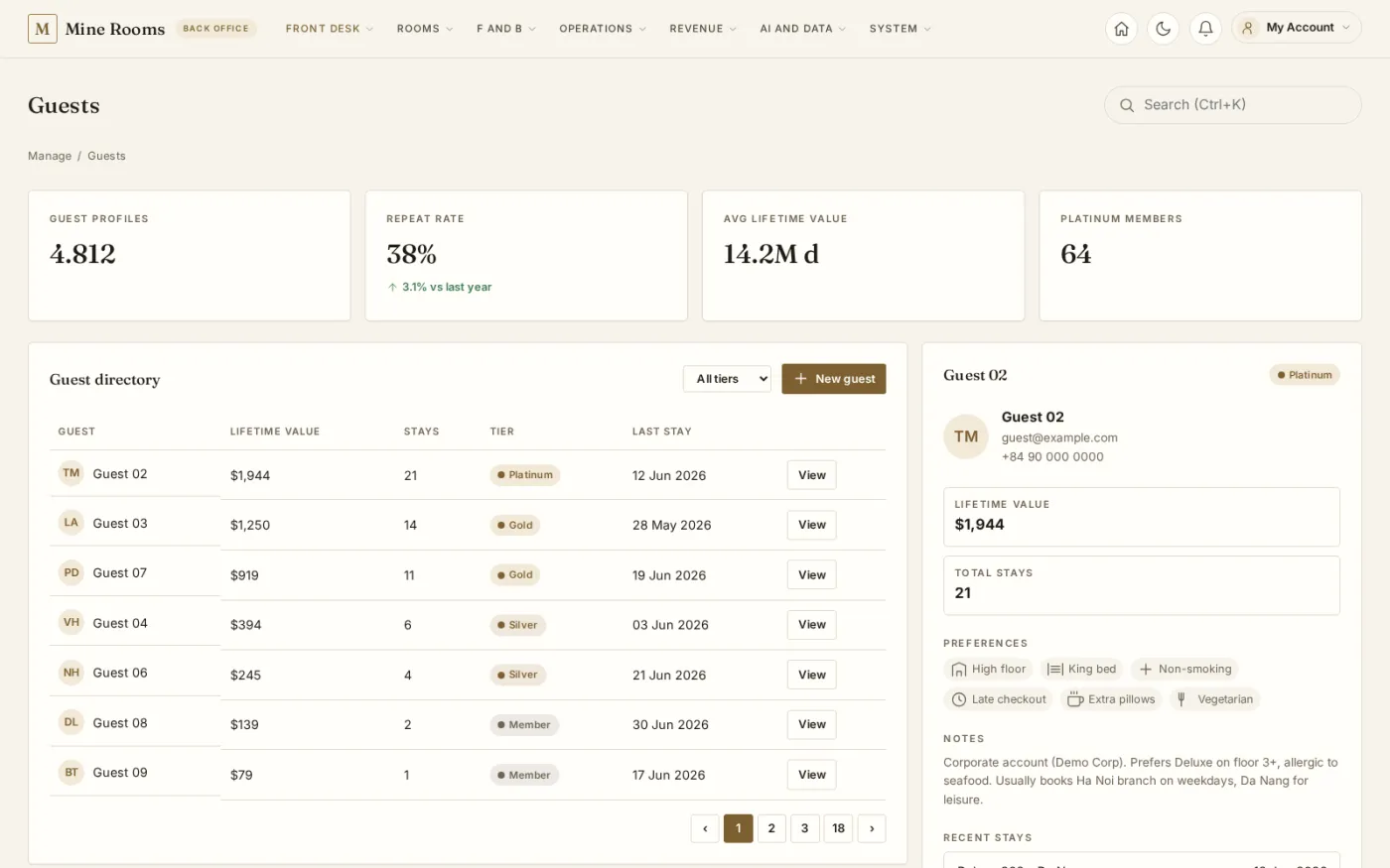 Guest profiles rank the directory by lifetime value and tier, opening onto one guest's stay history, contact details and stated preferences.