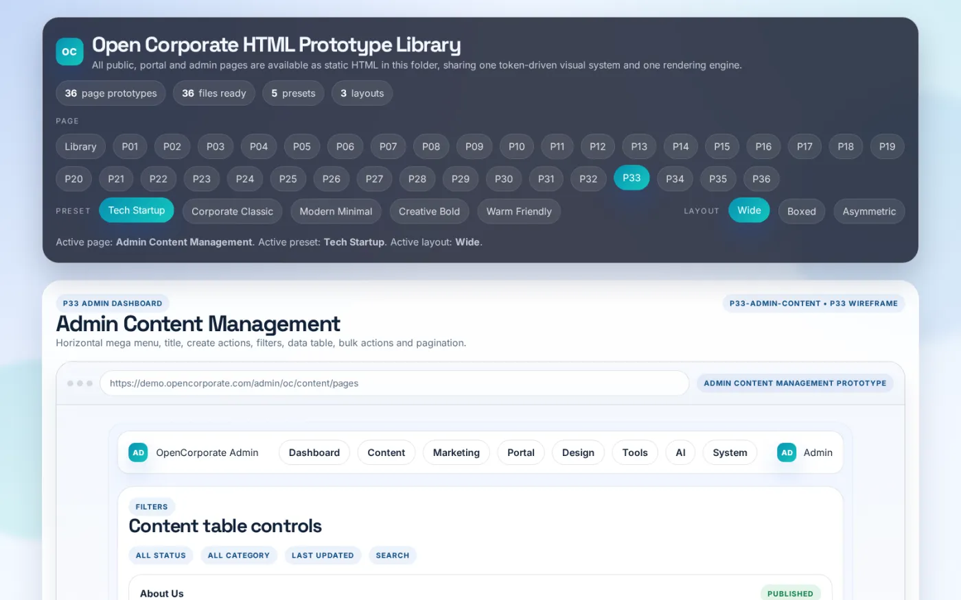 Pages are managed in a data table with status and translation columns, filters, bulk publish or export actions and pagination.