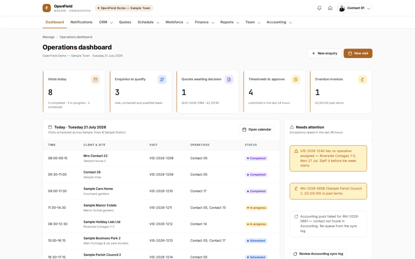 The working day at a glance for the office: visits running now, leads to qualify, timesheets awaiting approval and money past its terms.