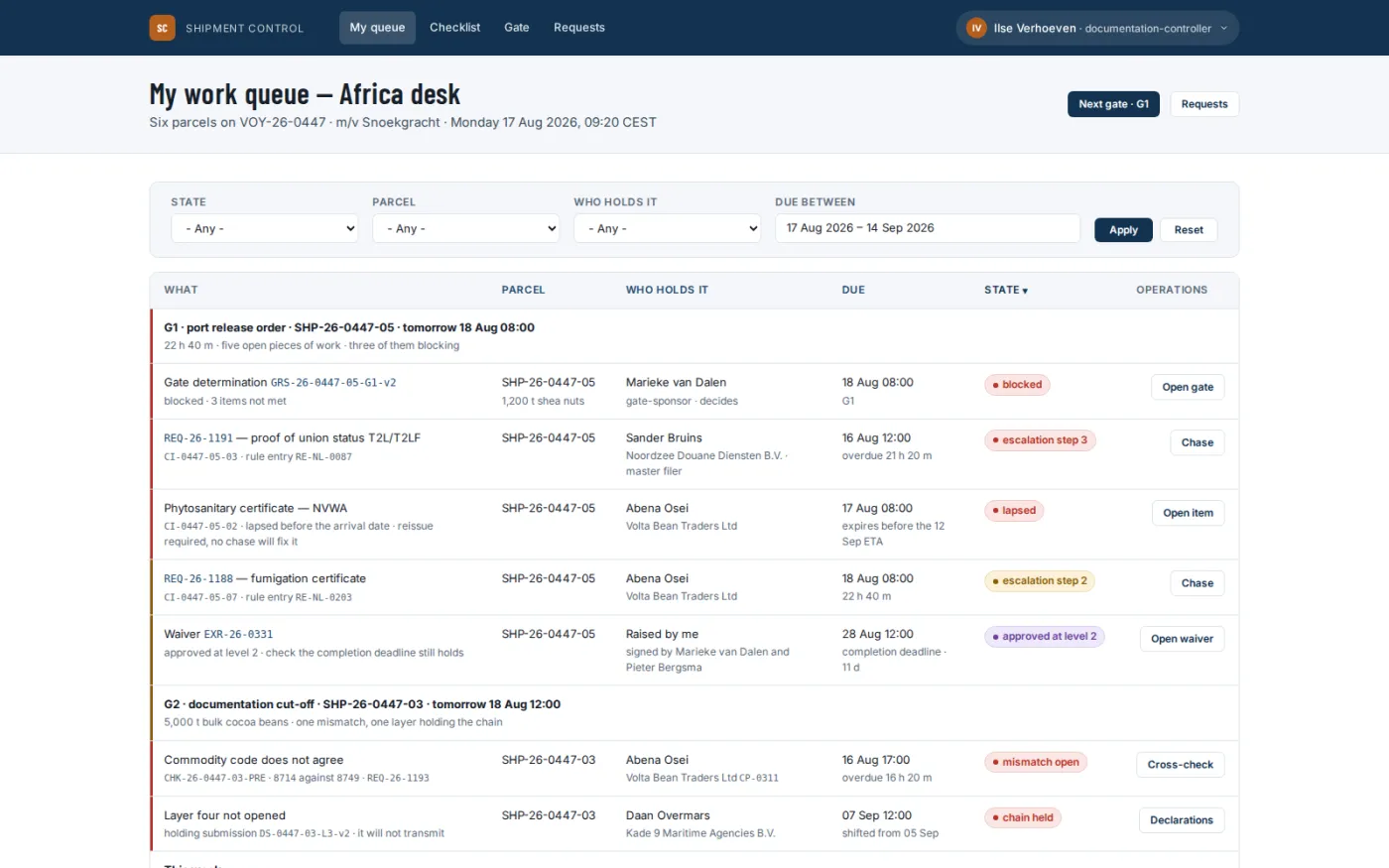 The controller workspace: what is waiting, what is overdue, and who owes it.