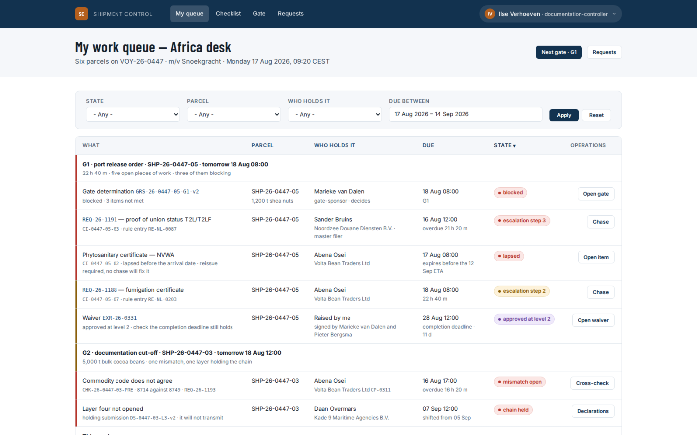 The controller workspace: what is waiting, what is overdue, and who owes it.