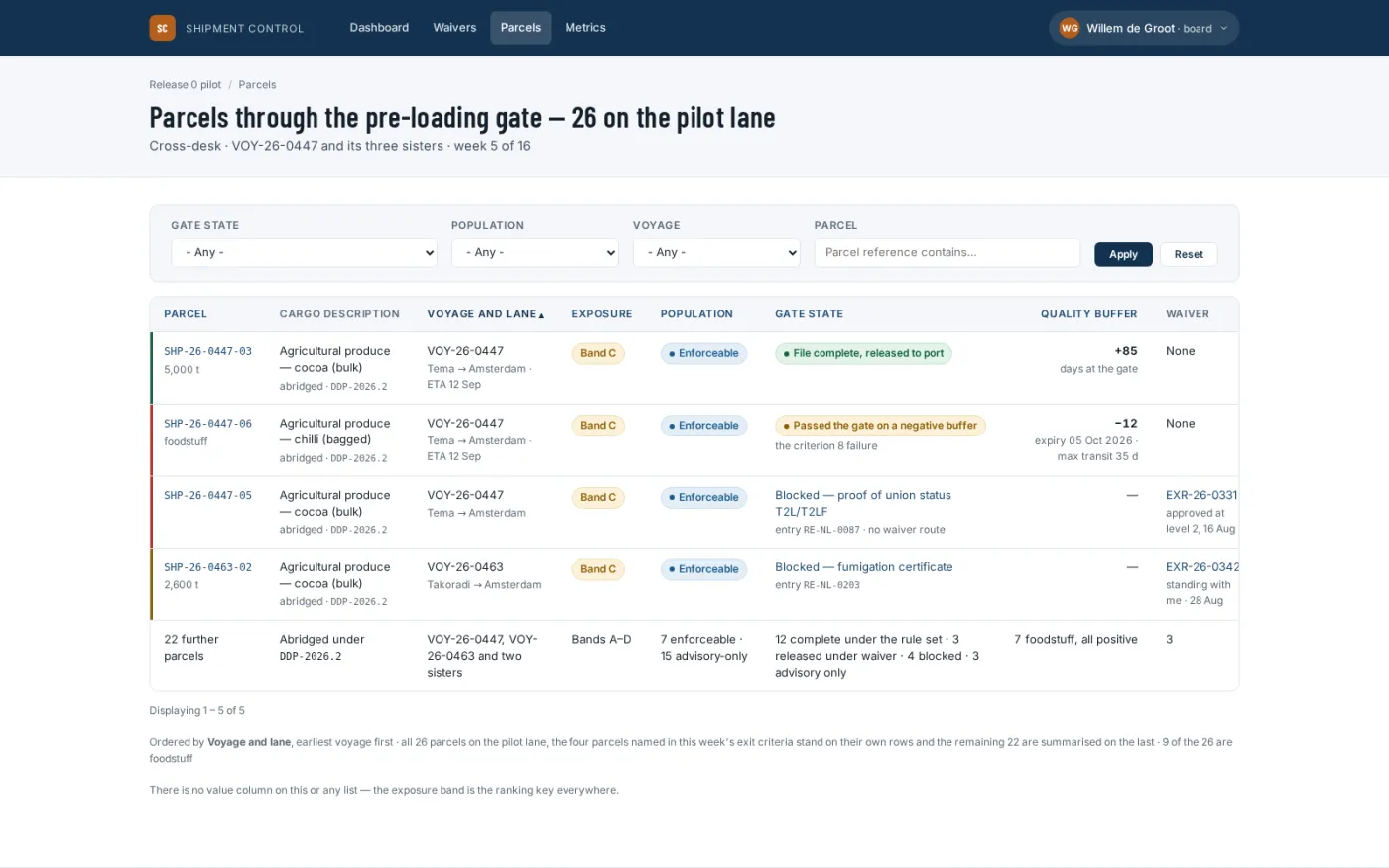 Every shipment in one list, with its parcel status and customs status side by side.