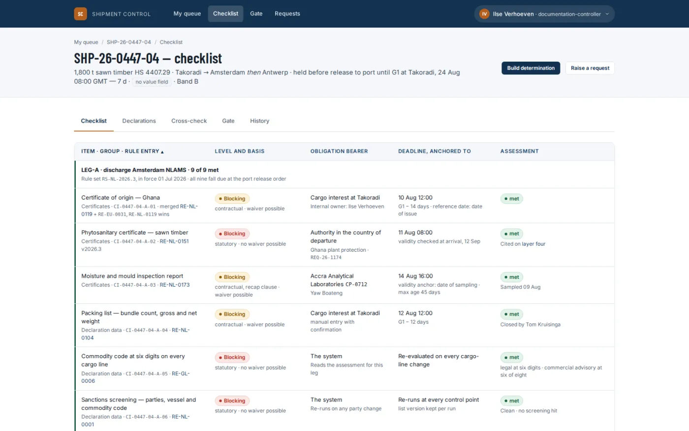 A checklist generated per shipment and per destination country, blocking items kept apart from advisory ones.