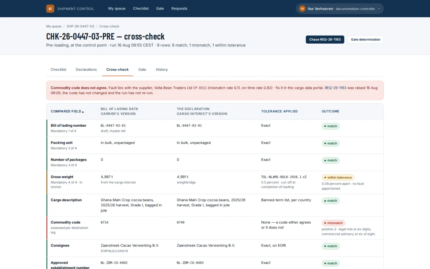 Cross-checking key fields between sources, re-run whenever one of those sources changes.