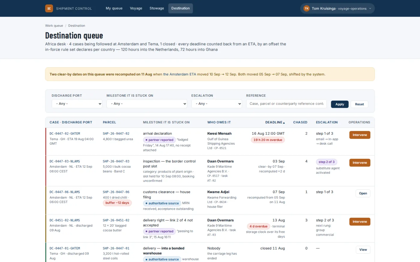 Destination tracking from arrival filing through to delivery rights, with milestones counted back from ETA.
