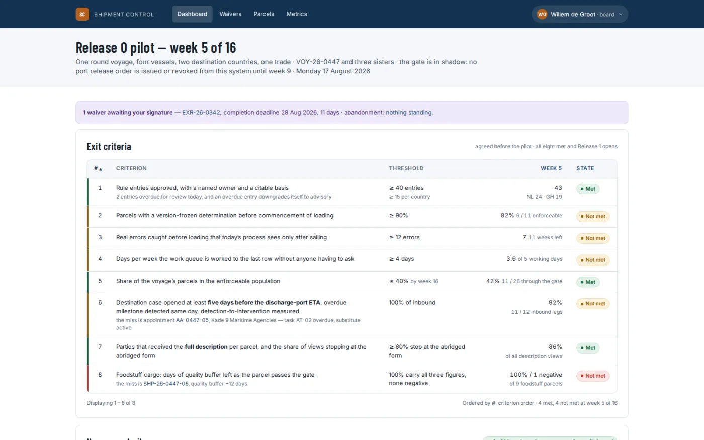Metrics defined as versioned definitions, so the way a figure is counted cannot change mid-period.