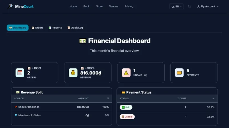 MineCourt company financial dashboard with this month's orders, revenue, unpaid and payment totals