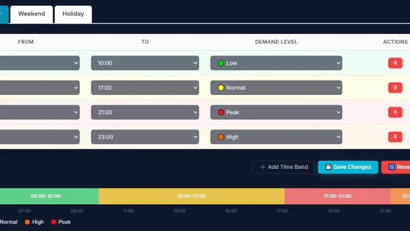MineCourt demand hours schedule with weekday time bands set to low, normal, peak and high demand