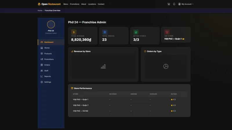For franchise admins: oversee all branches