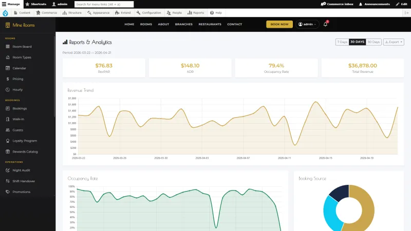 For admins: configure MineRooms