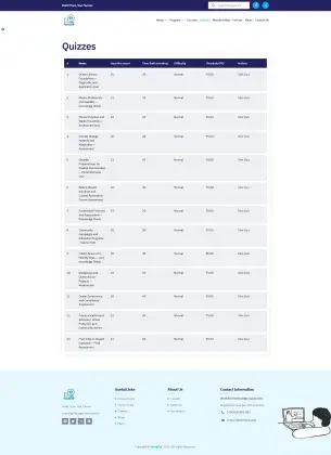 Quizzes