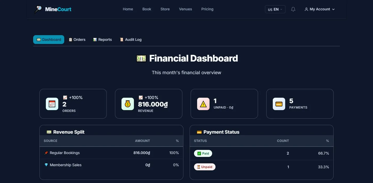 MineCourt company financial dashboard with this month's orders, revenue, unpaid and payment totals
