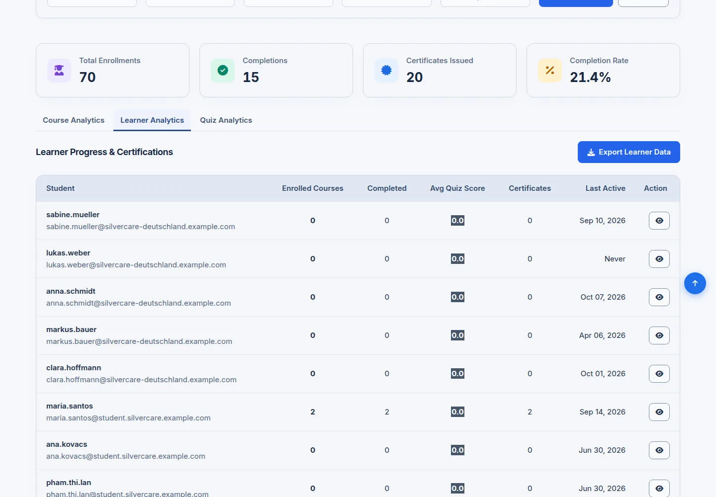 Switch to Learner Analytics