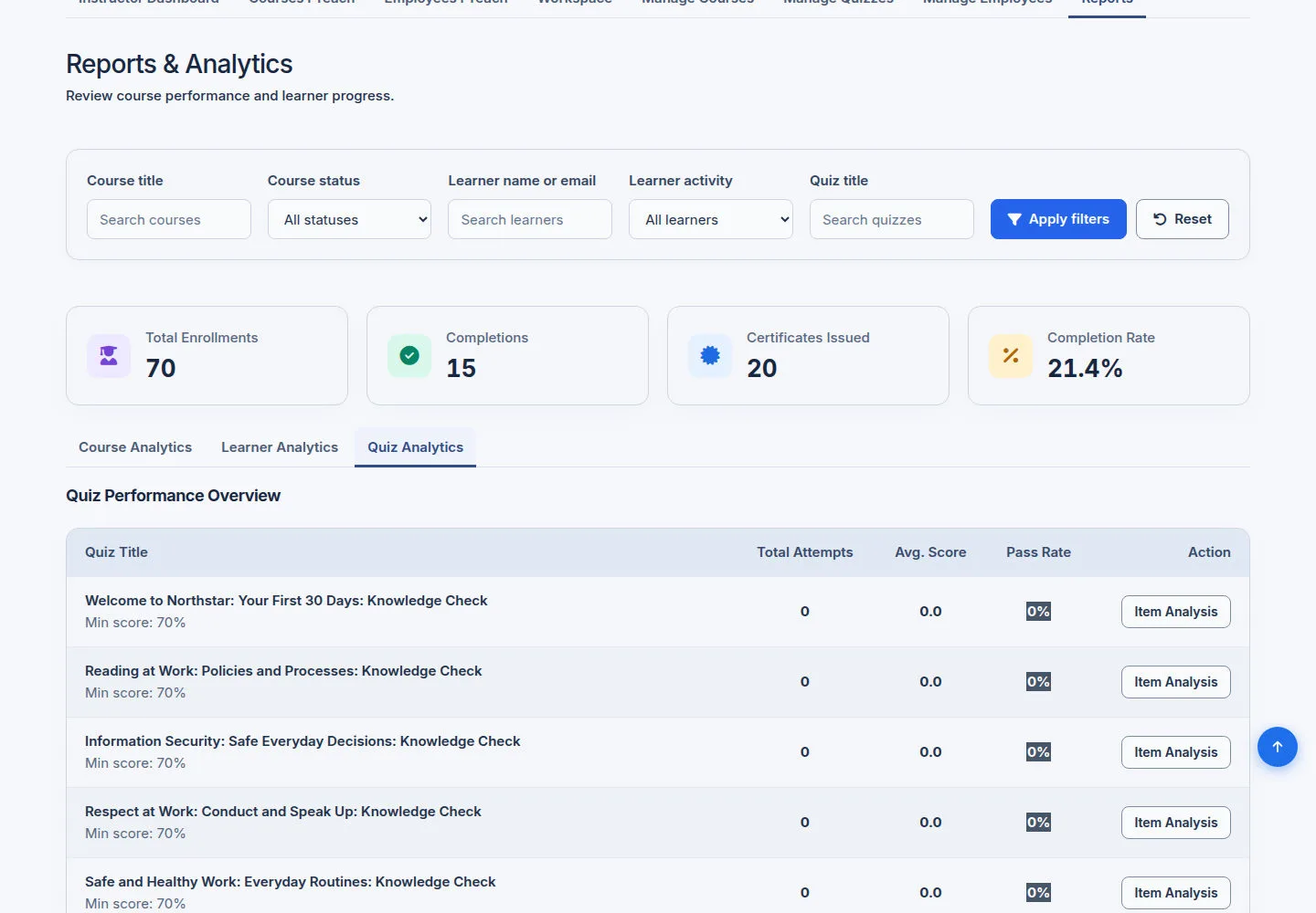 Read Quiz Analytics