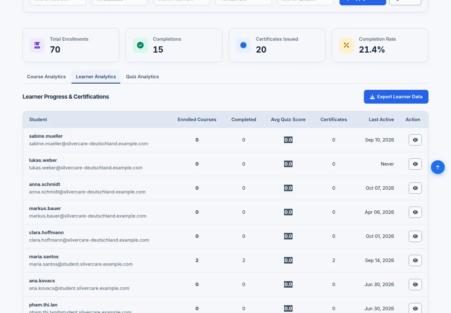 Switch to Learner Analytics