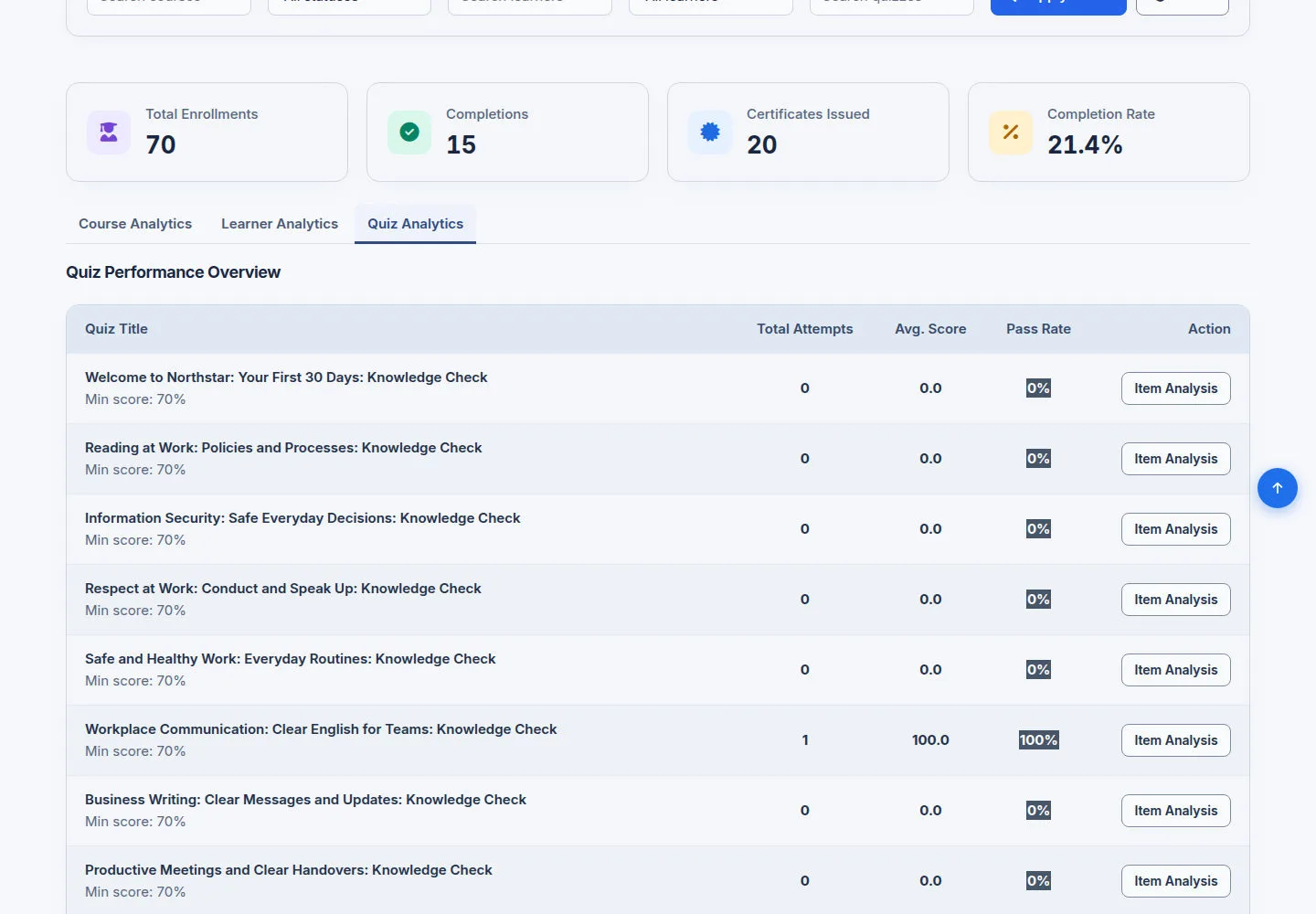 Read Quiz Analytics