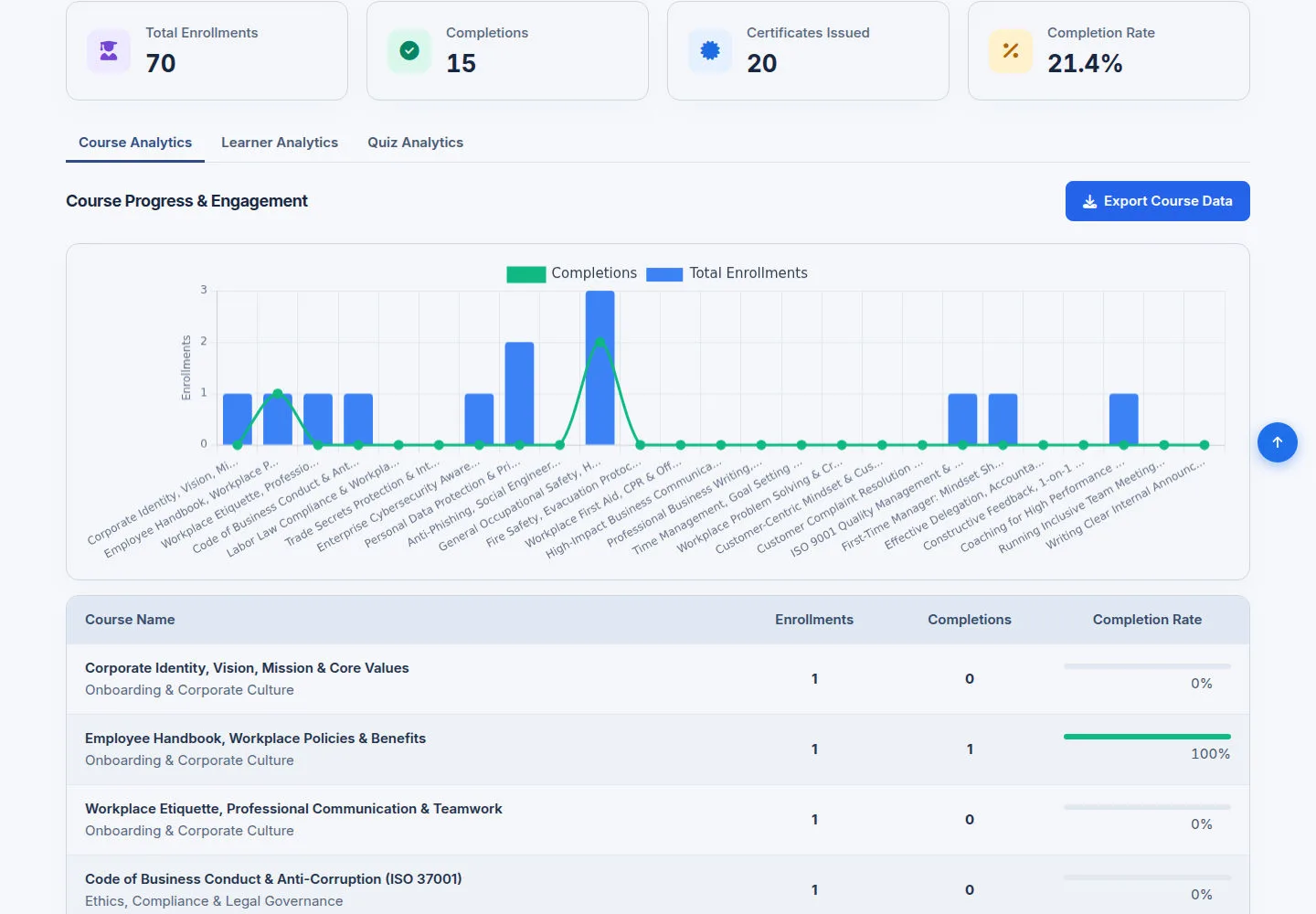 Read Course Analytics
