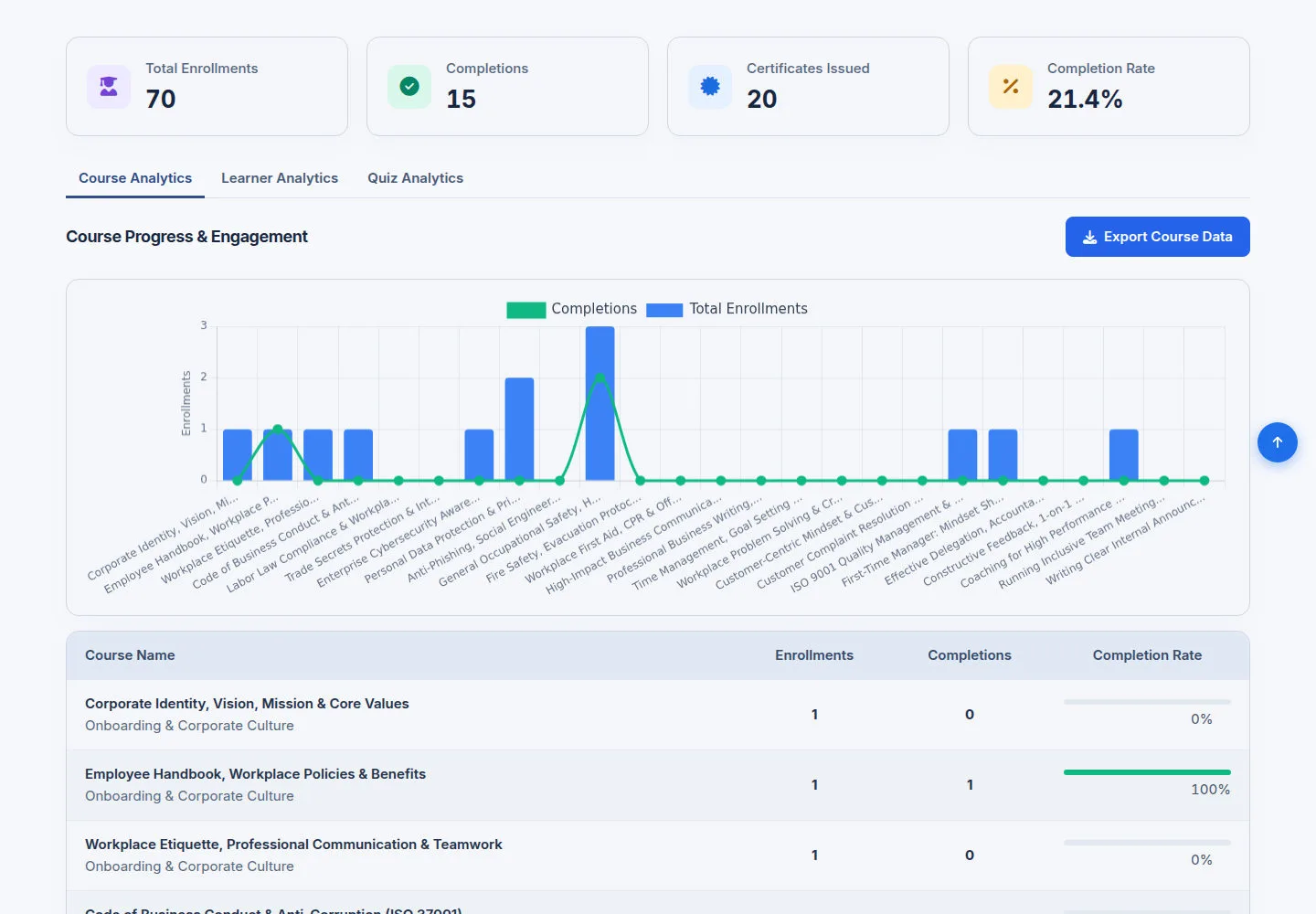 Read Course Analytics