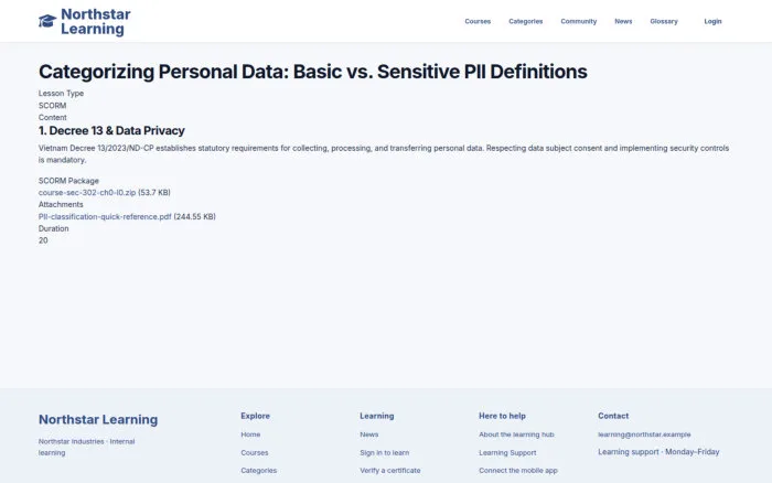 Categorizing Personal Data: Basic vs. Sensitive PII Definitions
