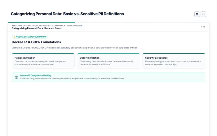 Categorizing Personal Data: Basic vs. Sensitive PII Definitions