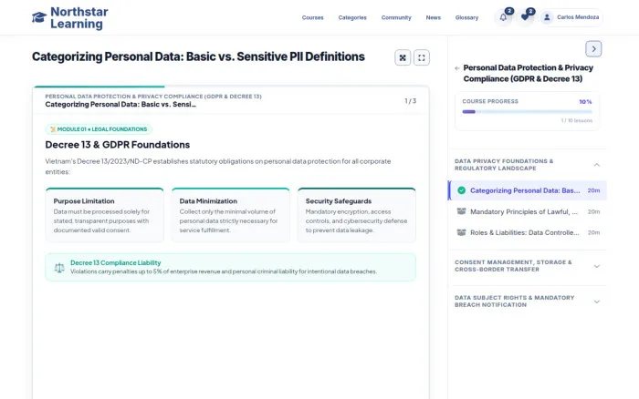 Categorizing Personal Data: Basic vs. Sensitive PII Definitions