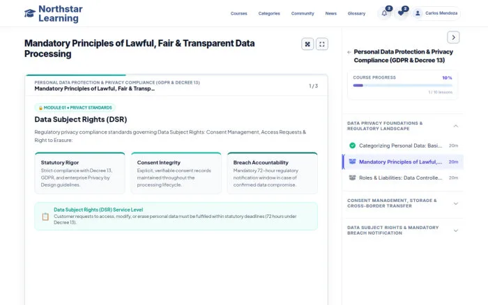 Mandatory Principles of Lawful, Fair & Transparent Data Processing