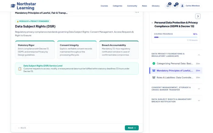 Mandatory Principles of Lawful, Fair & Transparent Data Processing