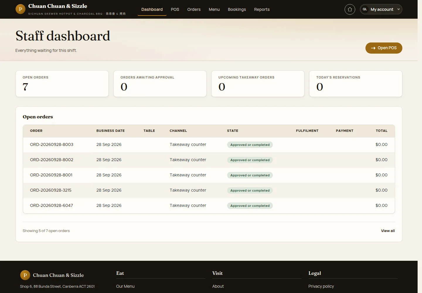 Read the Staff dashboard