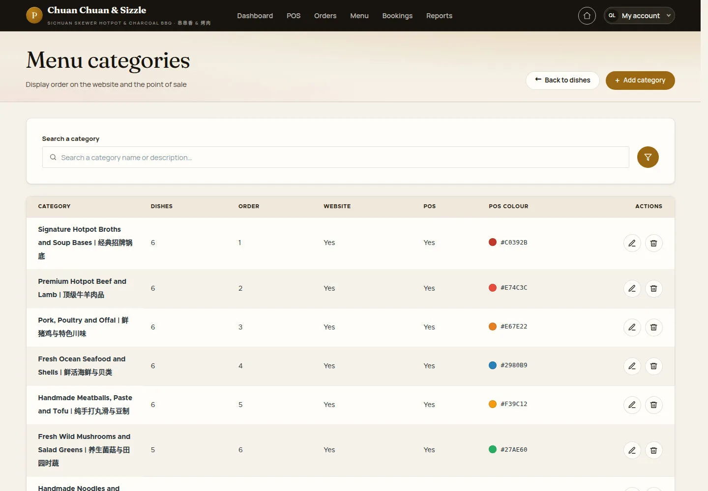 Open Menu categories