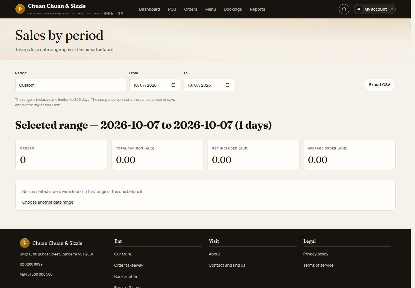 Sales by period