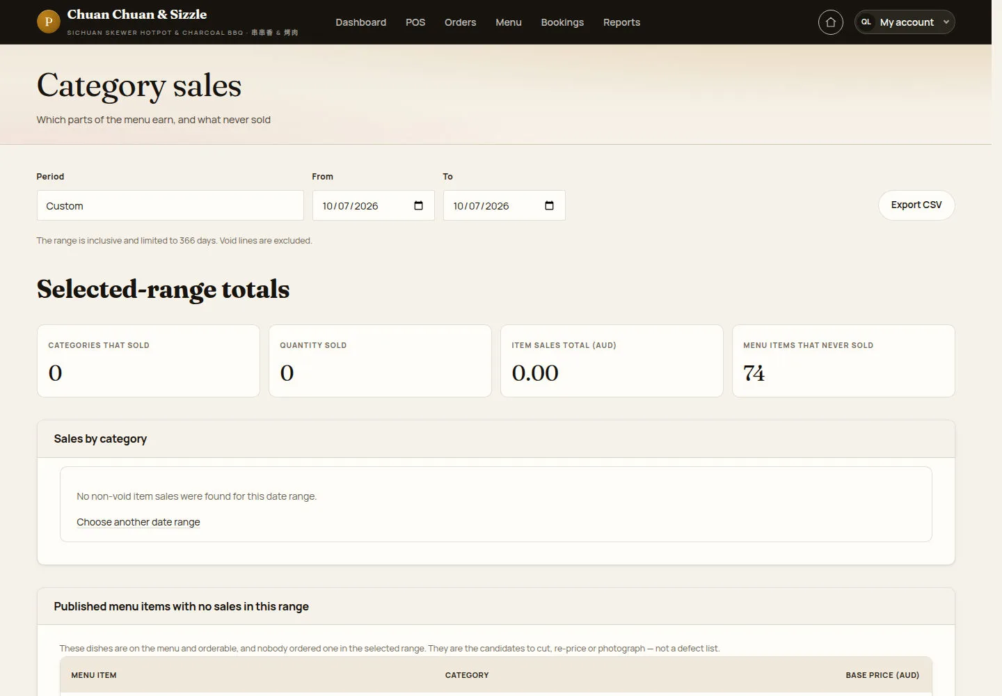 Category sales