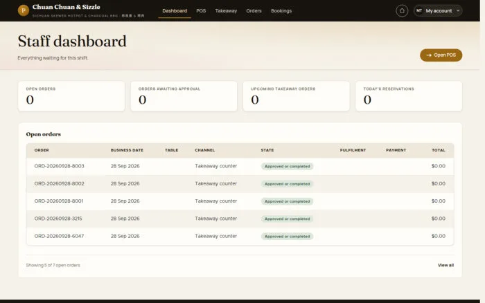 Staff dashboard
