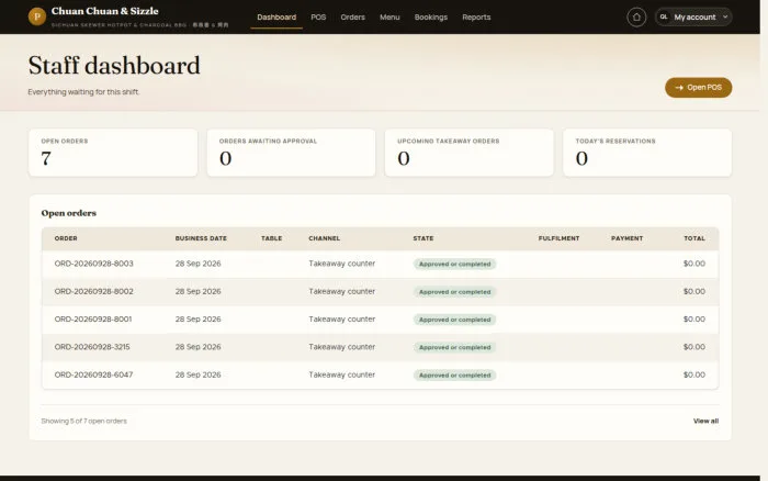 Staff dashboard