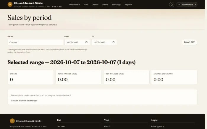 Sales by period