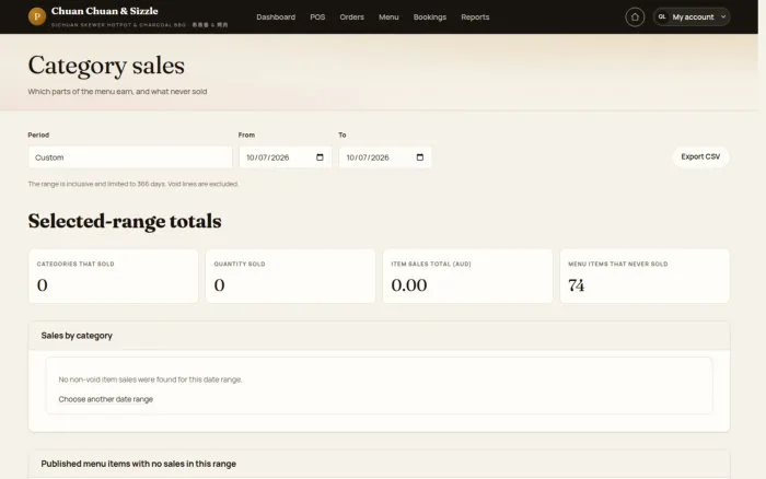 Category sales