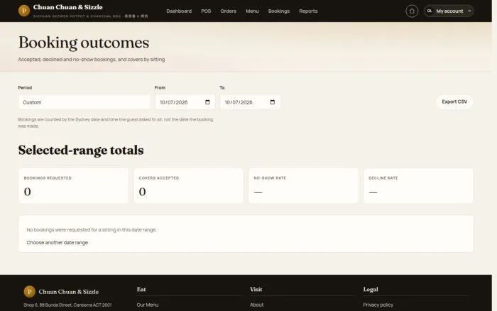 Booking outcomes