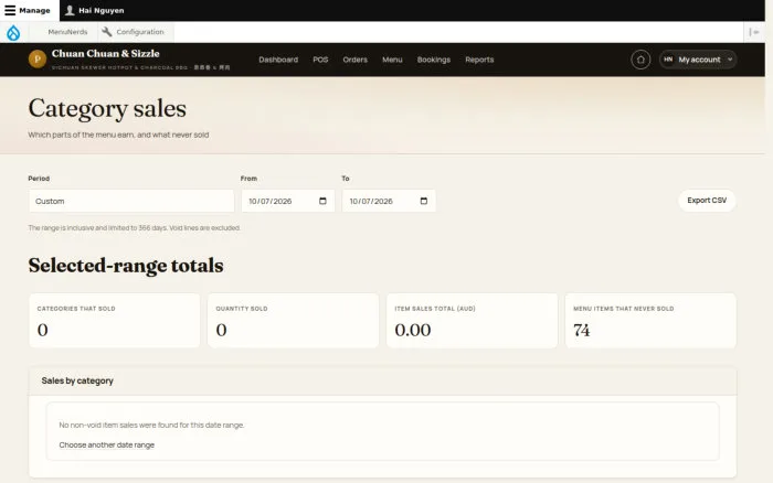 Category sales