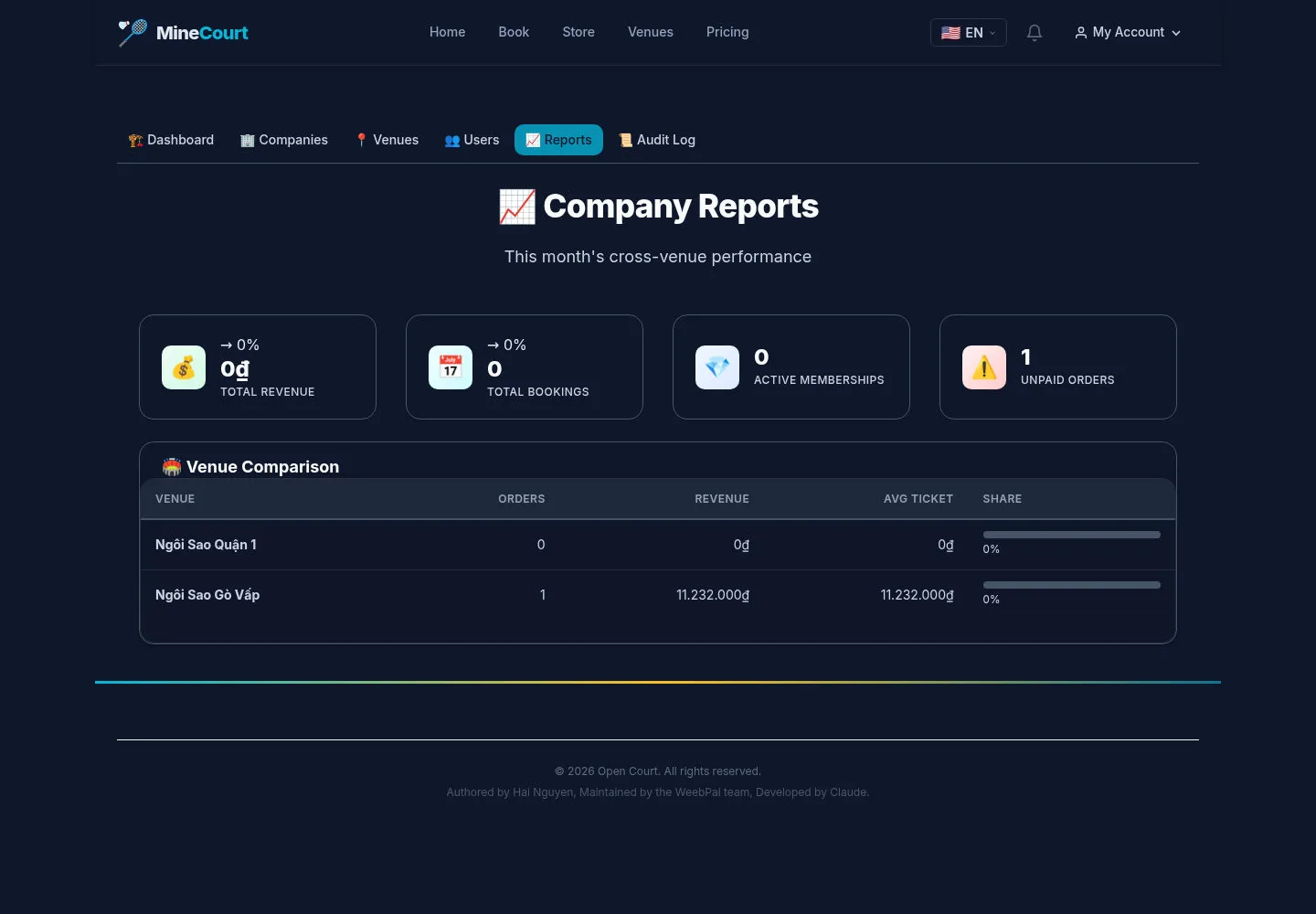 Review company reports