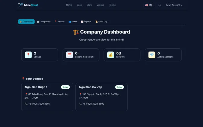 Company Dashboard | MineCourt