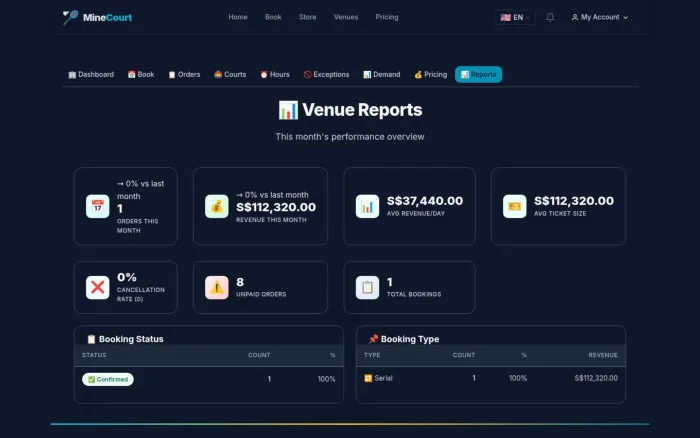 Venue Reports | MineCourt