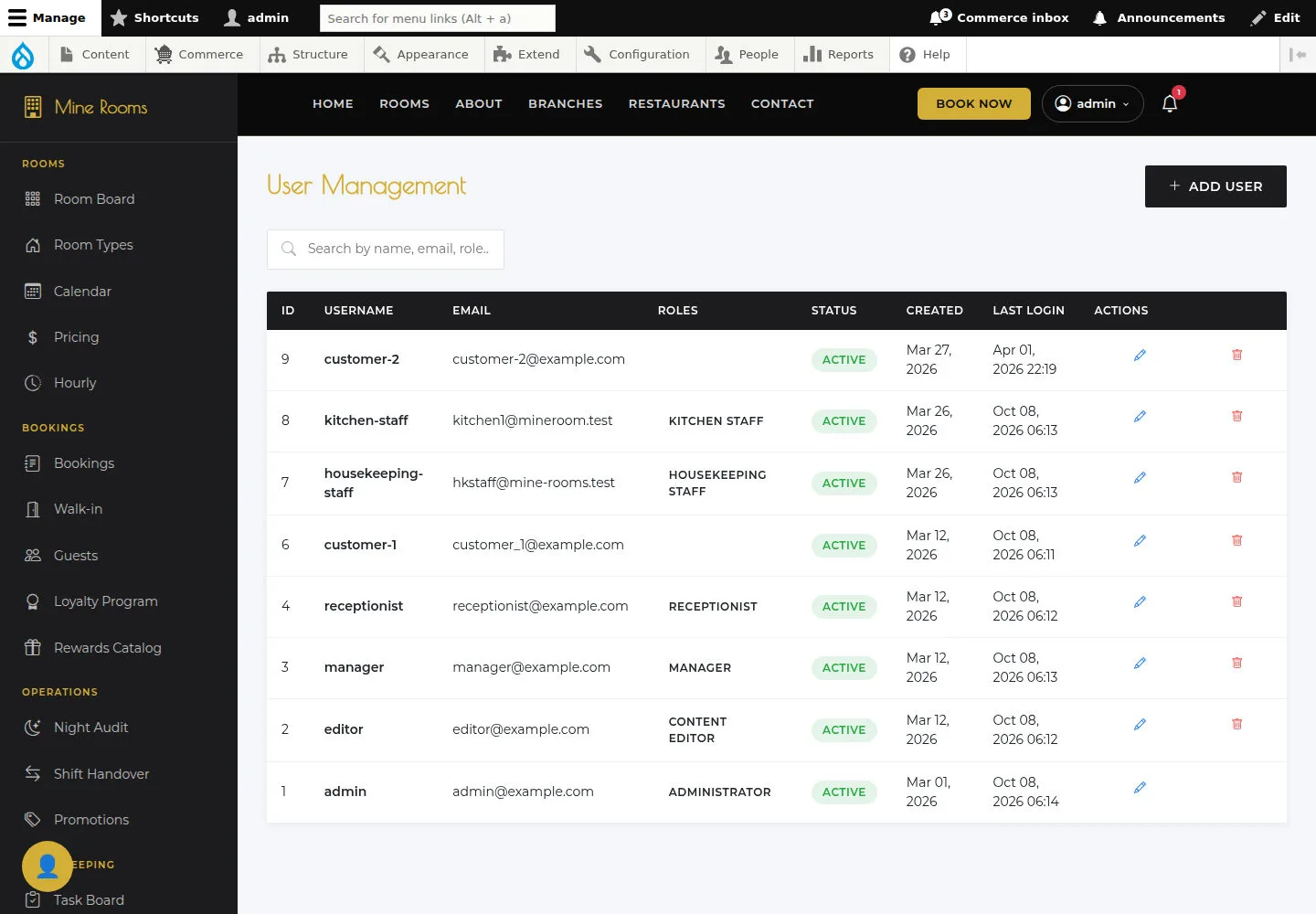 Review user permission boundaries