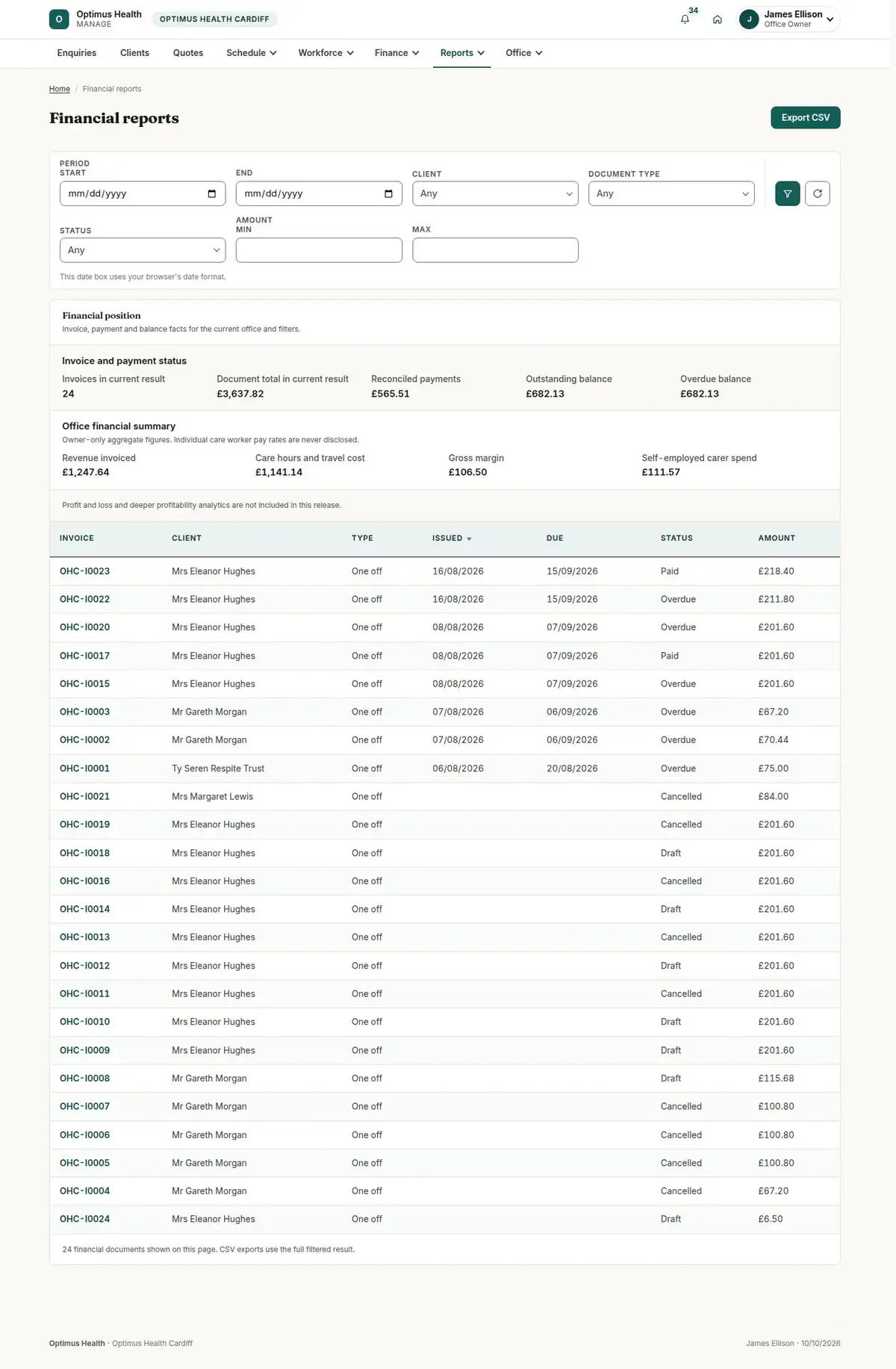 Financial reports