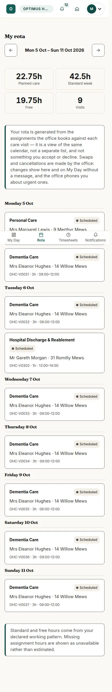 My rota week, planned hours and assigned visits