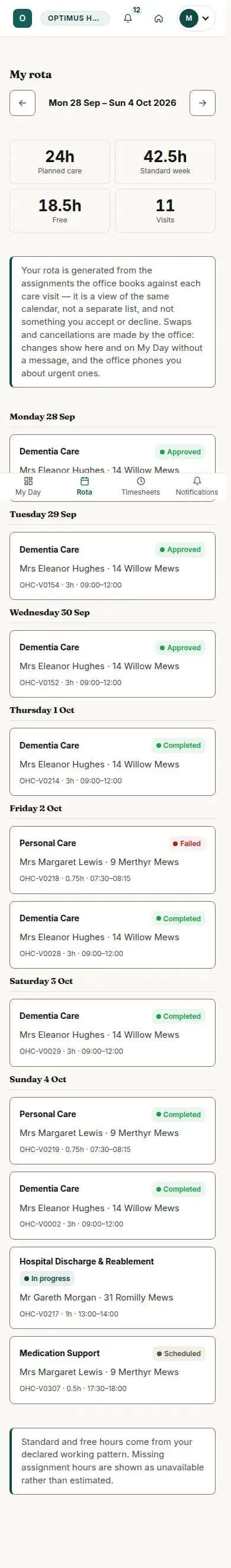 My rota