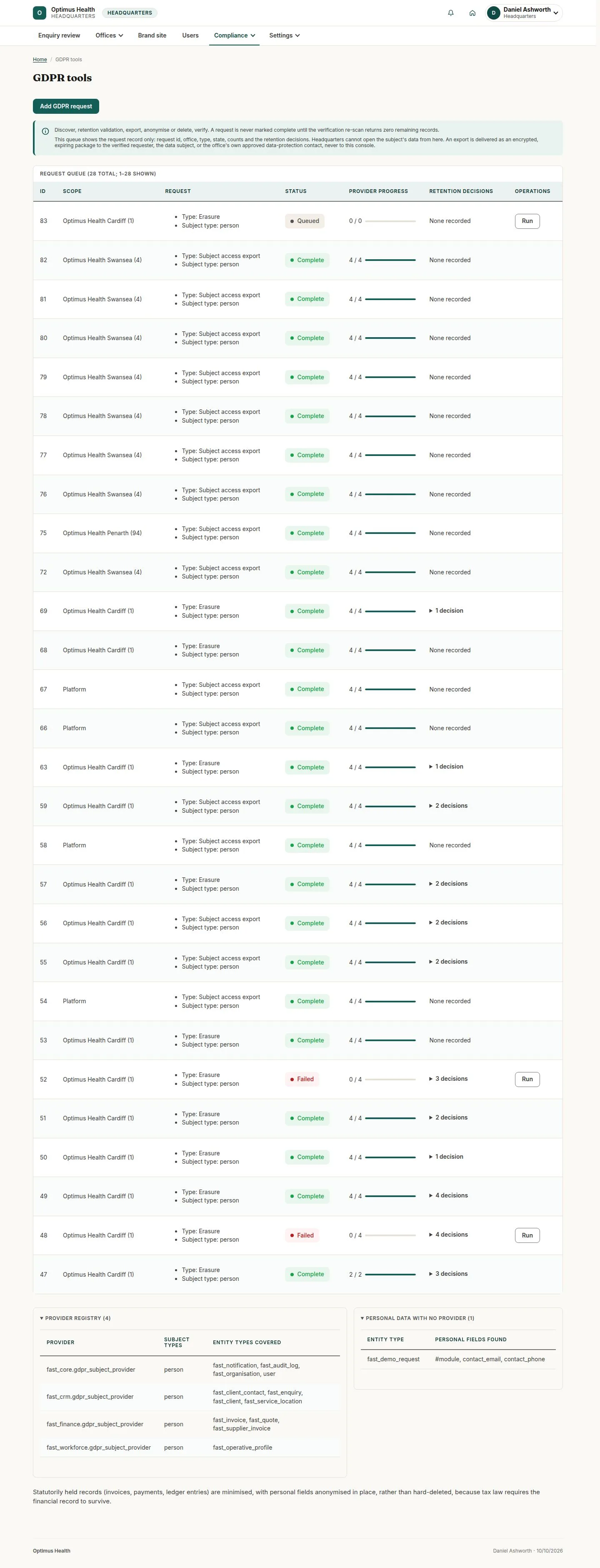 Inspect the data-request queue
