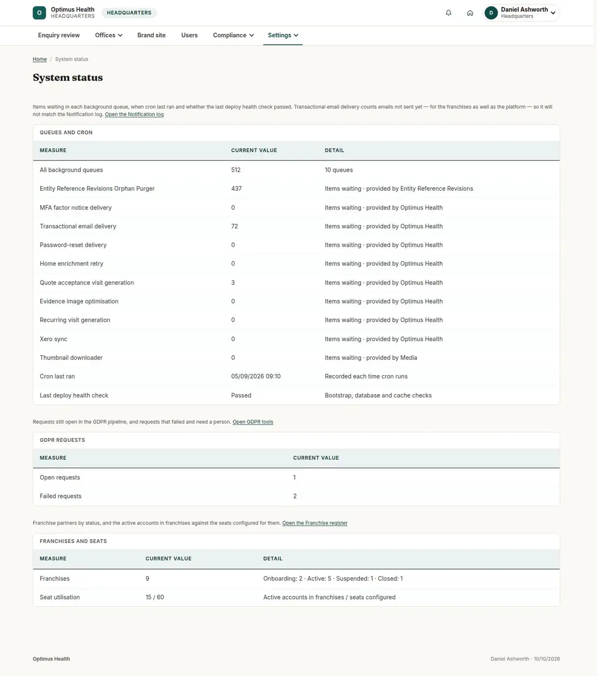 System status