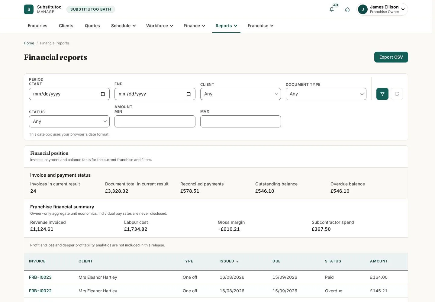 Review the financial report