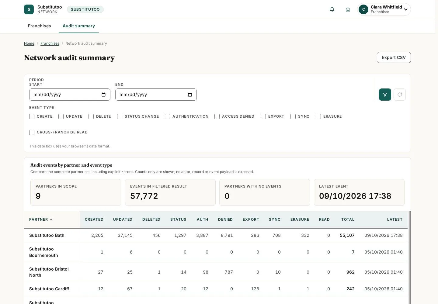 Open the network audit
