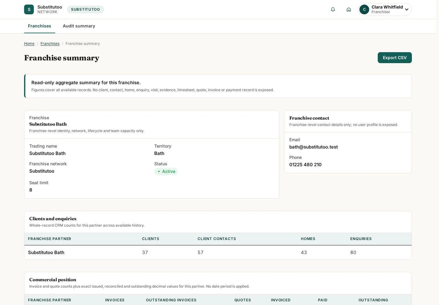 Open an organisation summary