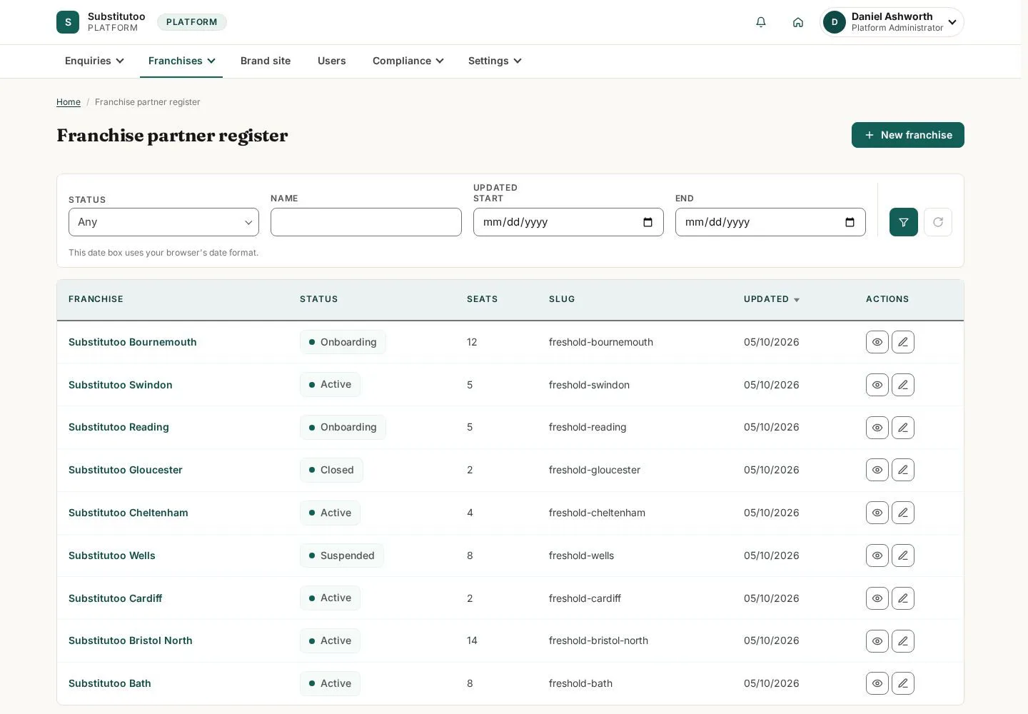 Open organisations
